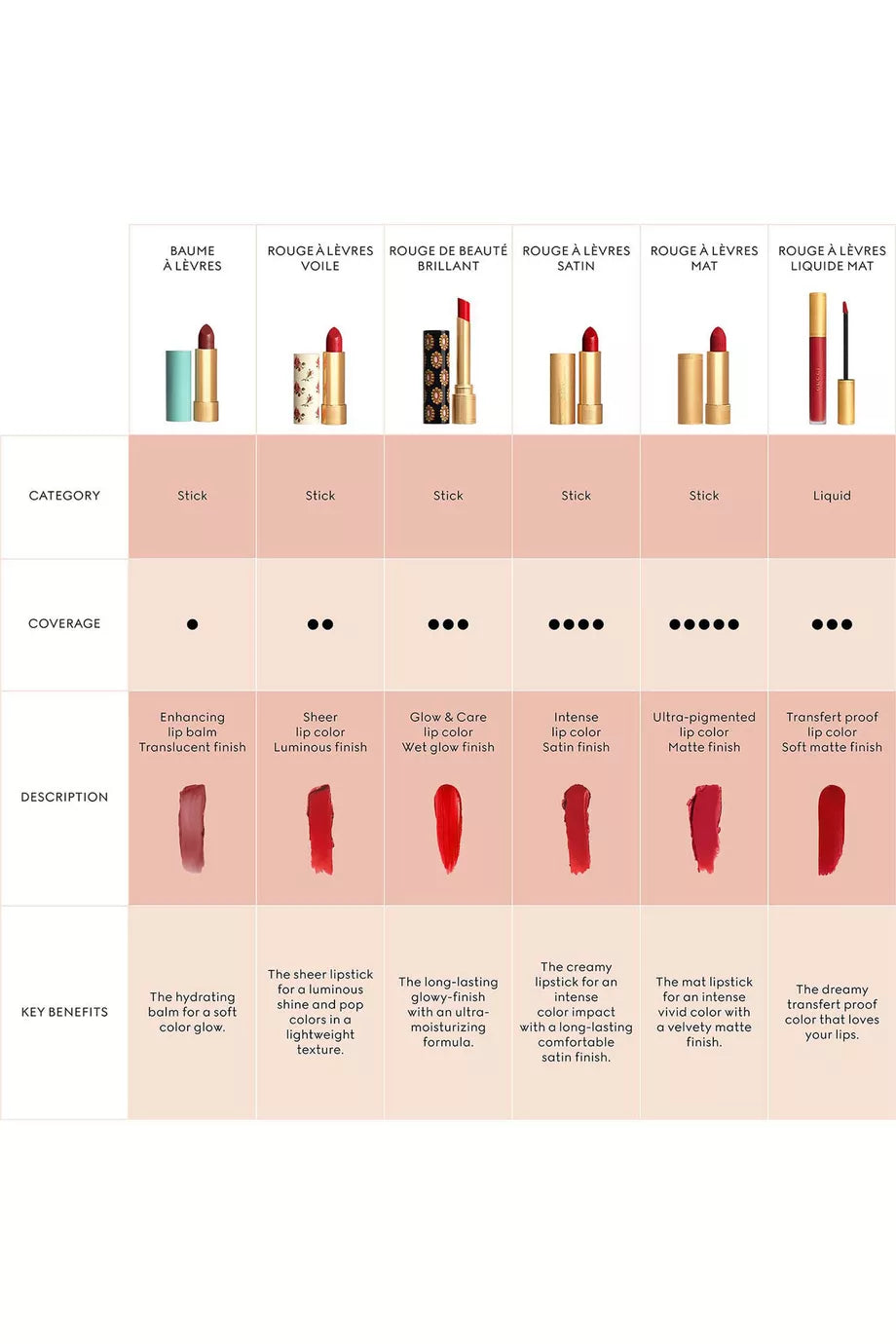 GUCCI Rouge a Levres Mat Lipstick 208 They Met in Argentina, 3.5g